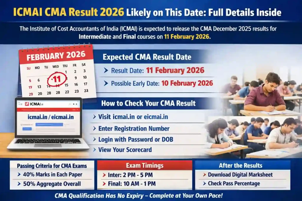 ICMAI CMA Result 2026 expected release date with exam details for Intermediate and Final students