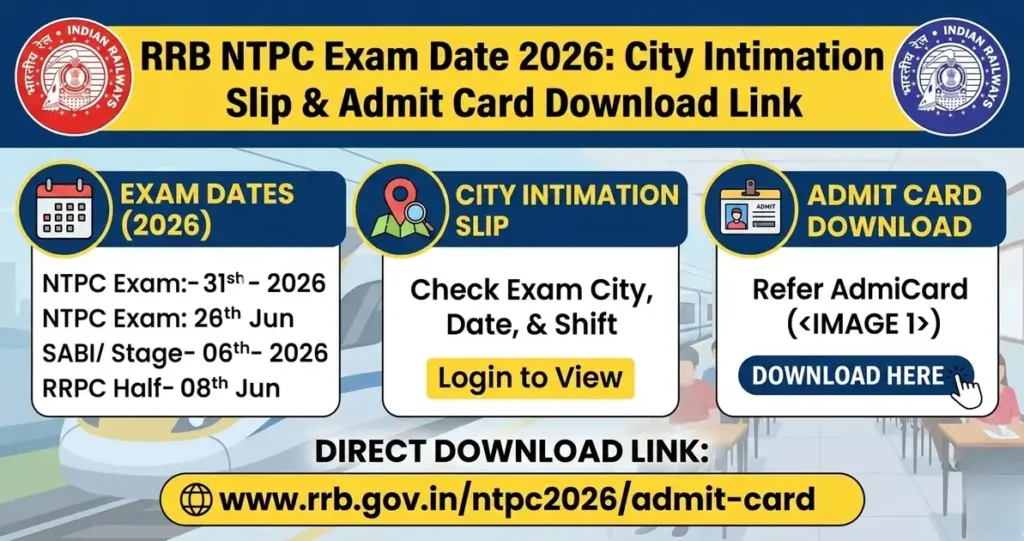 RRB NTPC Exam Date 2026 City Intimation Slip and Admit Card Download Link